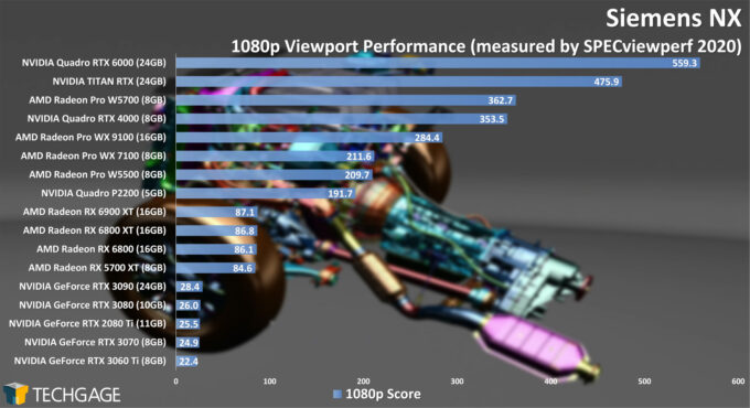 X-1080p-Viewport-Performance-February-2021-680x370.jpg
