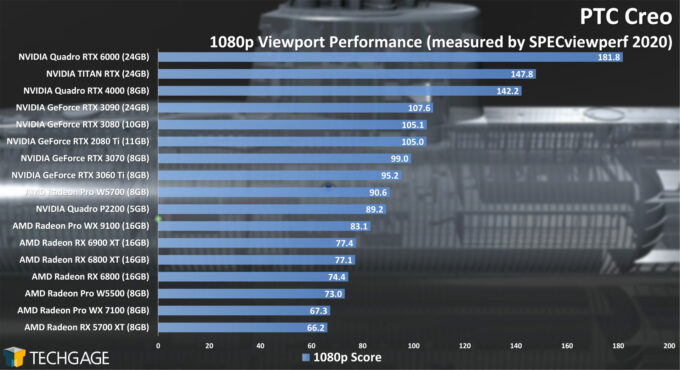 o-1080p-Viewport-Performance-February-2021-680x370.jpg