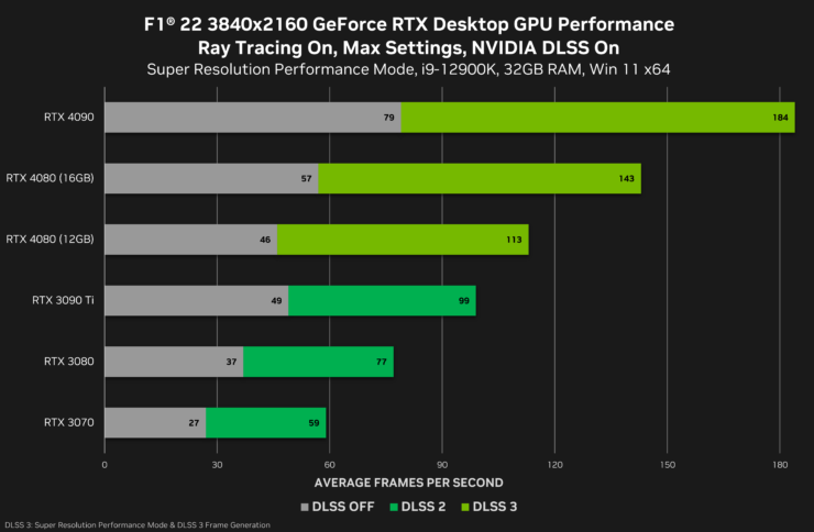 0x2160-nvidia-dlss-desktop-gpu-performance-740x484.png
