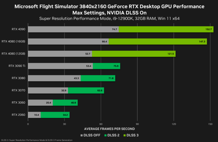0x2160-nvidia-dlss-desktop-gpu-performance-740x484.png