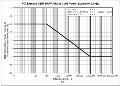 pci_express_excusion_limits.png