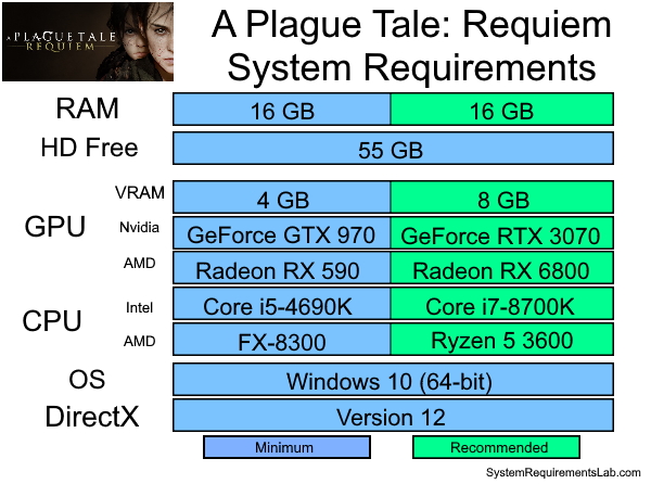 a-plague-tale-requiem-system-requirements-image.jpg