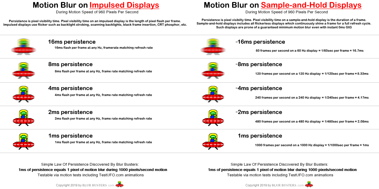 motion_blur_strobing-vs-nonstrobing.png