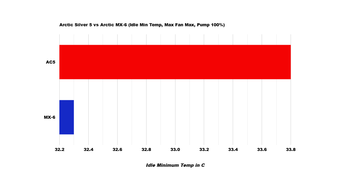 Final-Idle_MinTempMaxFanPump.png