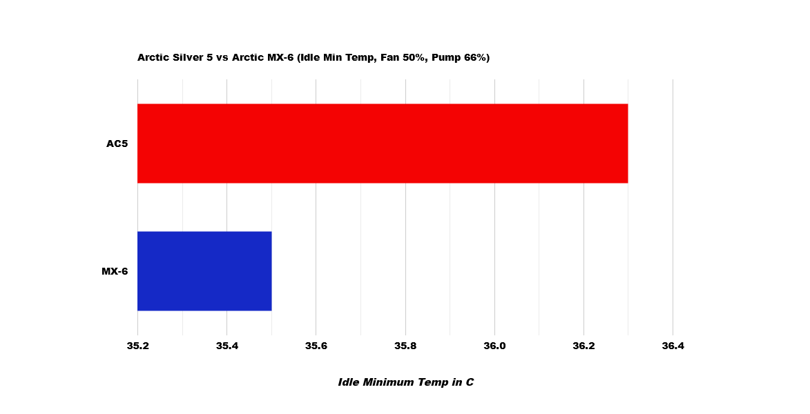 Final-Idle_MinTempHalfFanTwoThirdsPump.png