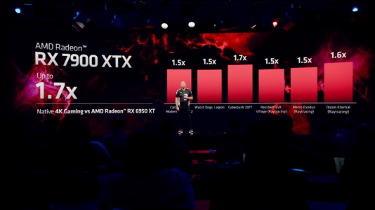 AMD-Radeon-RX-7000-RDNA-3-GPU-_-RX-7900-XTX-RX-7900-XT-Launch-_-Navi-31-GPU-_18.png
