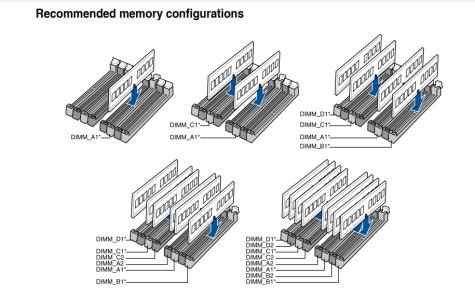 ASUS Prime DIMM config.jpg