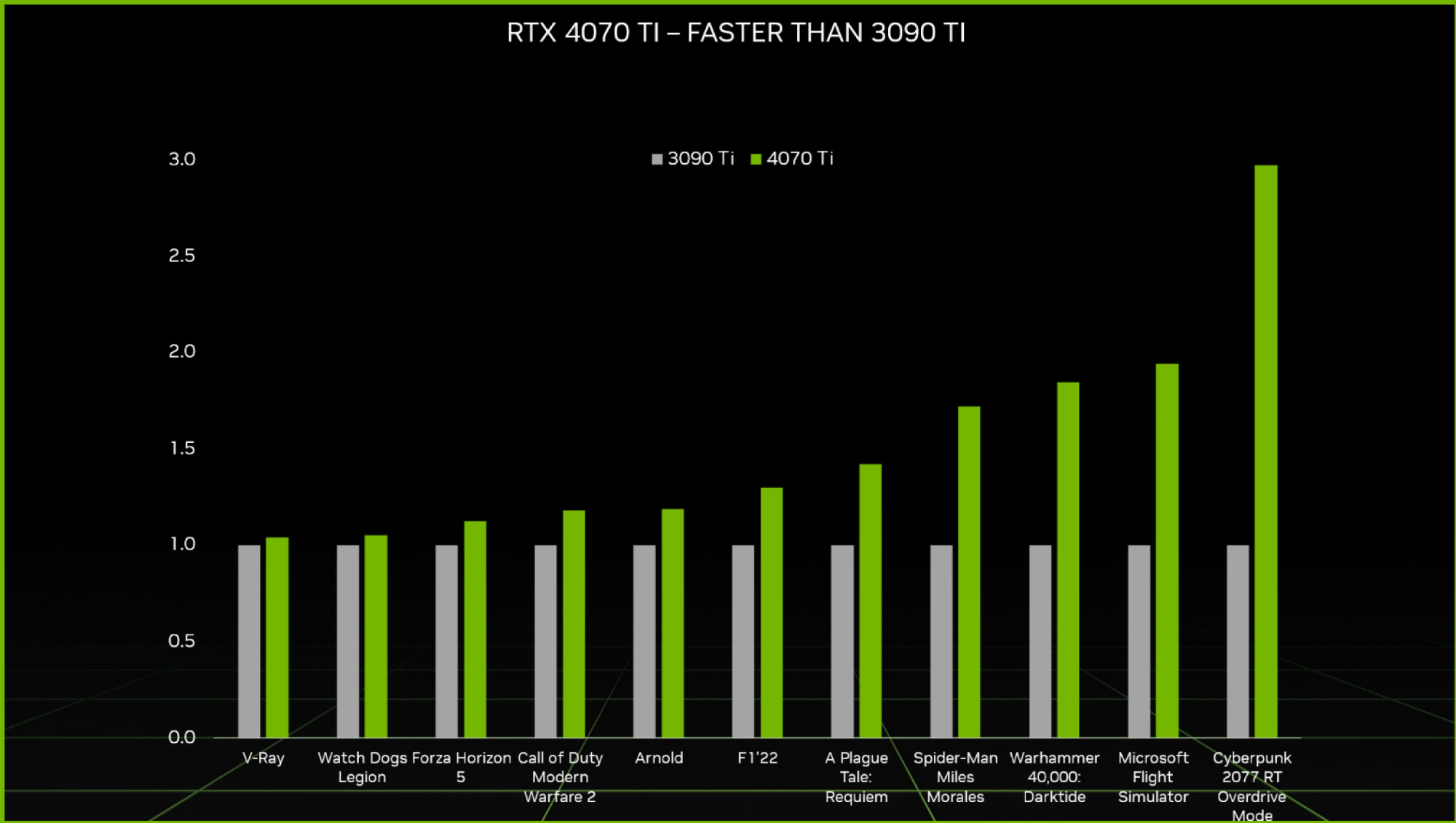 NVIDIA-GeForce-RTX-4070-Ti-Performance.png