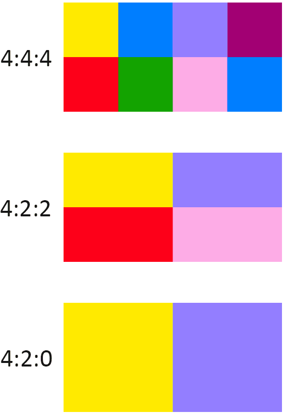 4-2-2-vs-4-4-4-e1530878223676.png