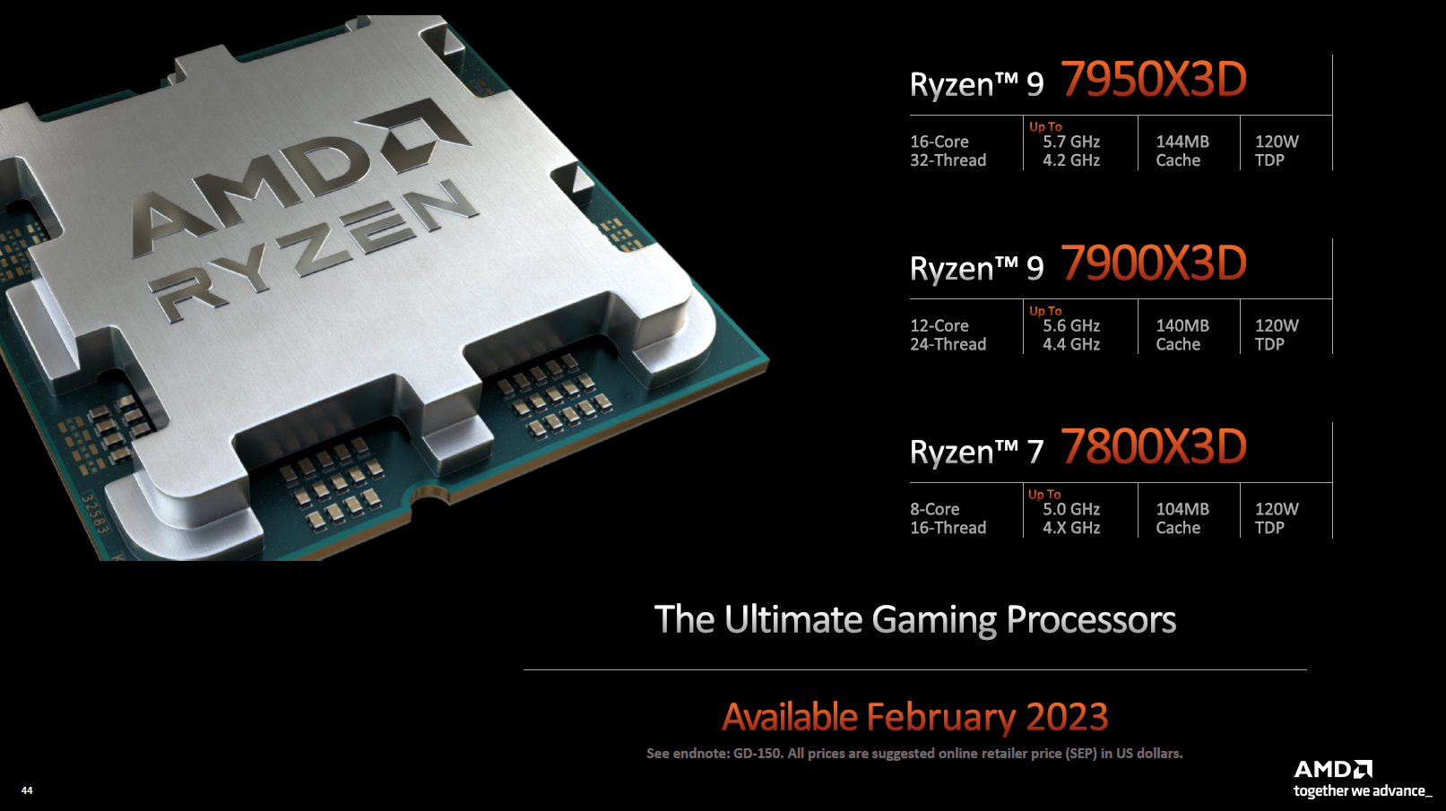 AMD Ryzen 7000 X3D Slide Final.PNG