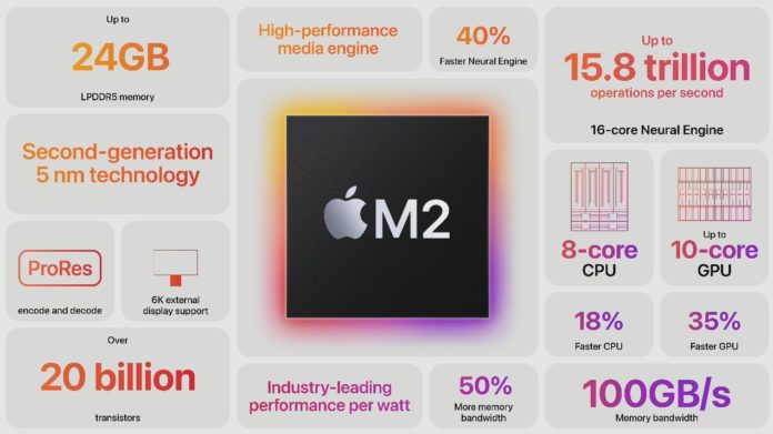 Apple-M2-Overview-Mac-Mini-696x391.jpg