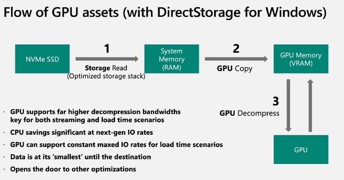 DirectStorage-for-Windows-10-and-11-PC.jpg
