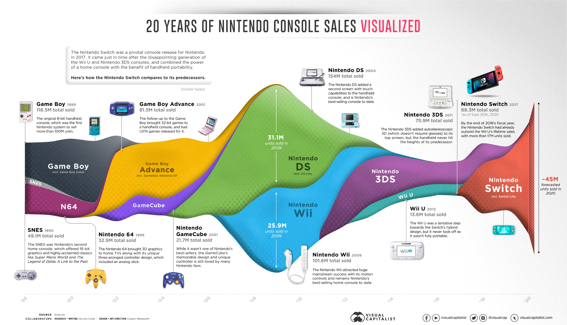 20-years-of-nintendo-console-sales.jpg