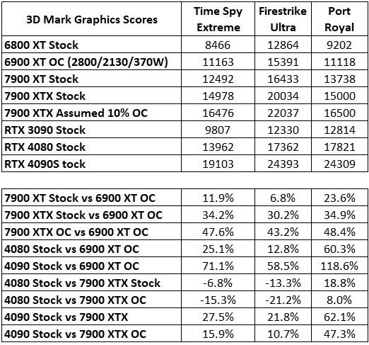 GPU Comparison Feb 2023.jpg