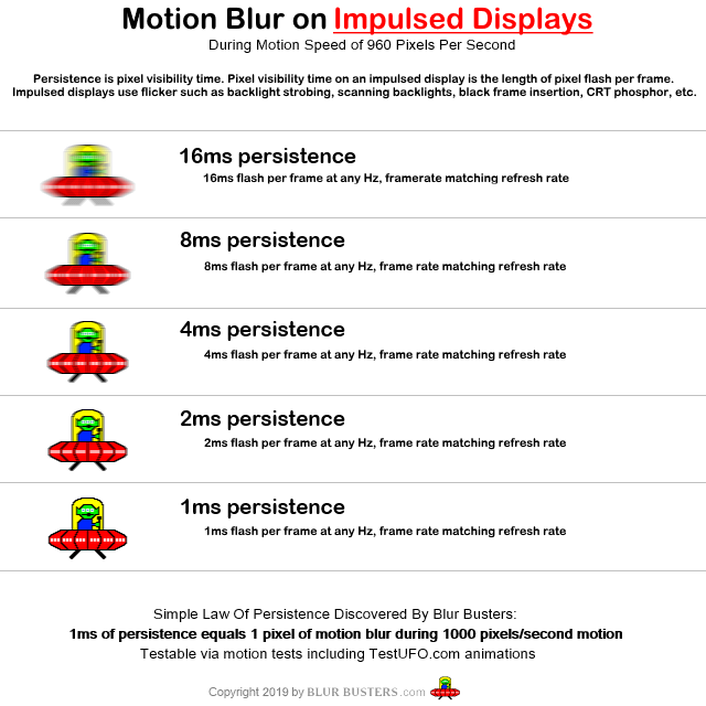 motion_blur_from_persistence_on_impulsed-displays.png