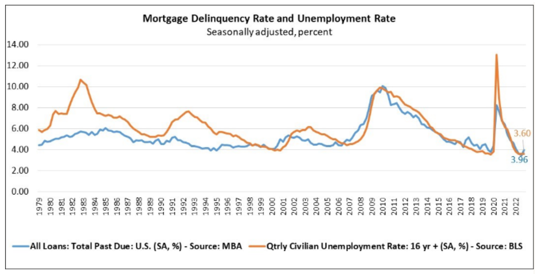 Delinquency_Rate_MBA_02_21_23.png