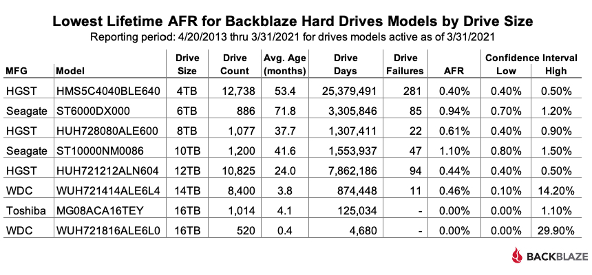 Q1-2021-Drives-By-Size-Table.jpg