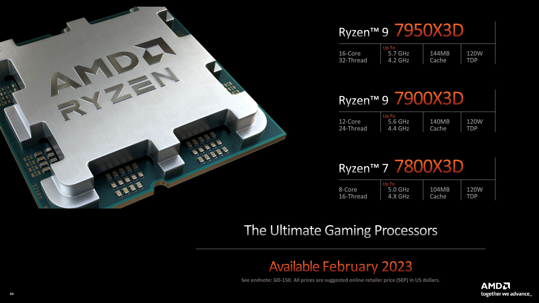 The Next Generation of Gaming Processors - AMD Ryzen 9 X3D Breakdowns and  7950X3D Benchmarks — Micro Center