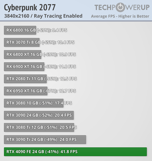 cyberpunk-2077-rt-3840-2160.png