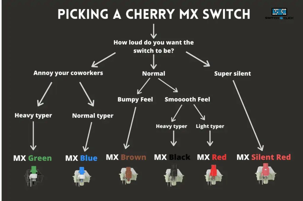Cherry-MX-Switch-Guide-1-1024x679.jpg