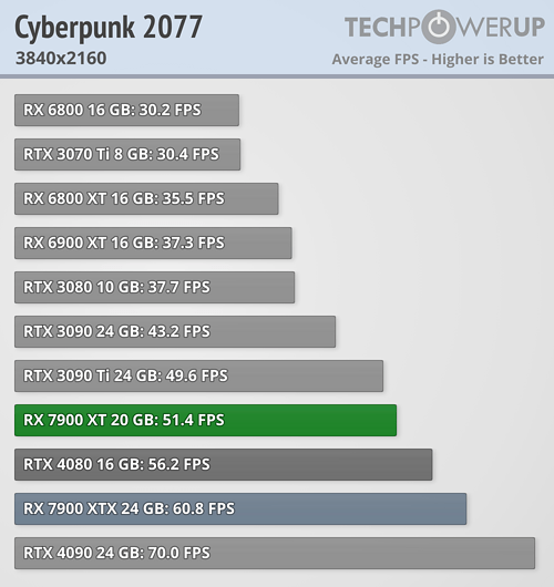 cyberpunk-2077-3840-2160.png