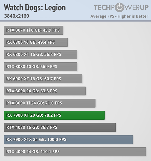 watch-dogs-legion-3840-2160.png