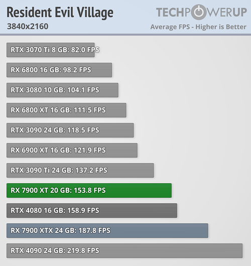 resident-evil-village-3840-2160.png