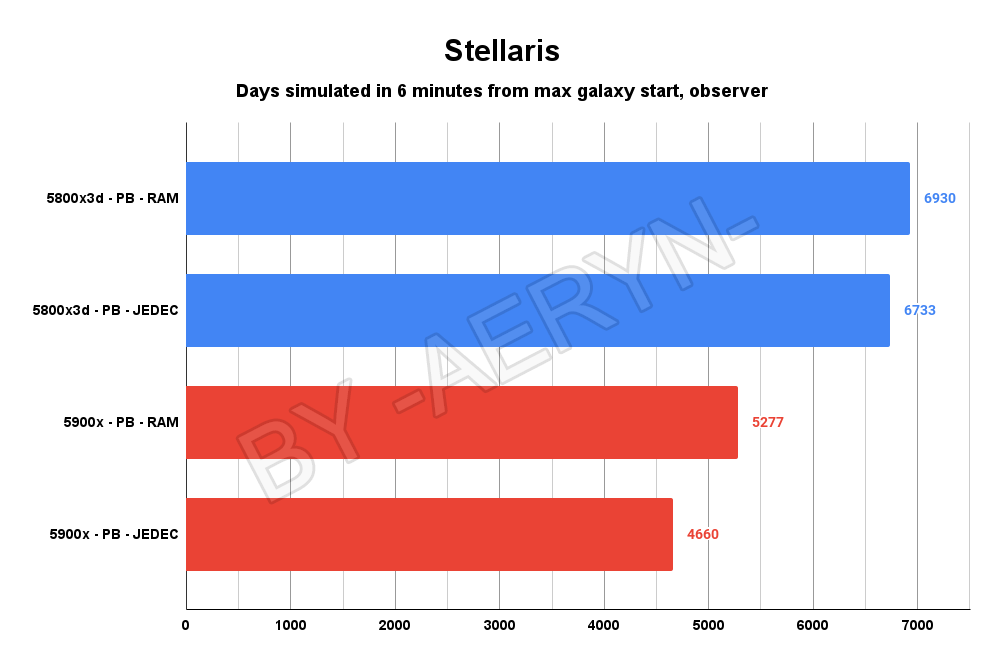 Stellaris At Maxed Settings Is Really Dumb 