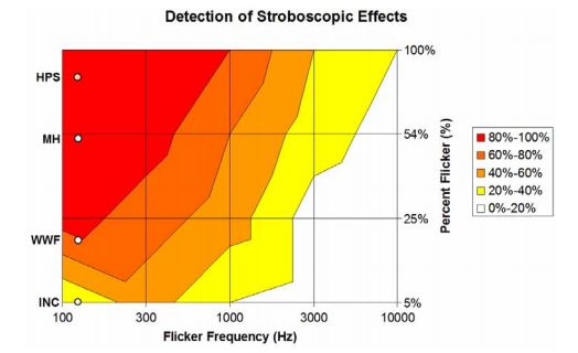 stroboscopic_detection.png.jpg