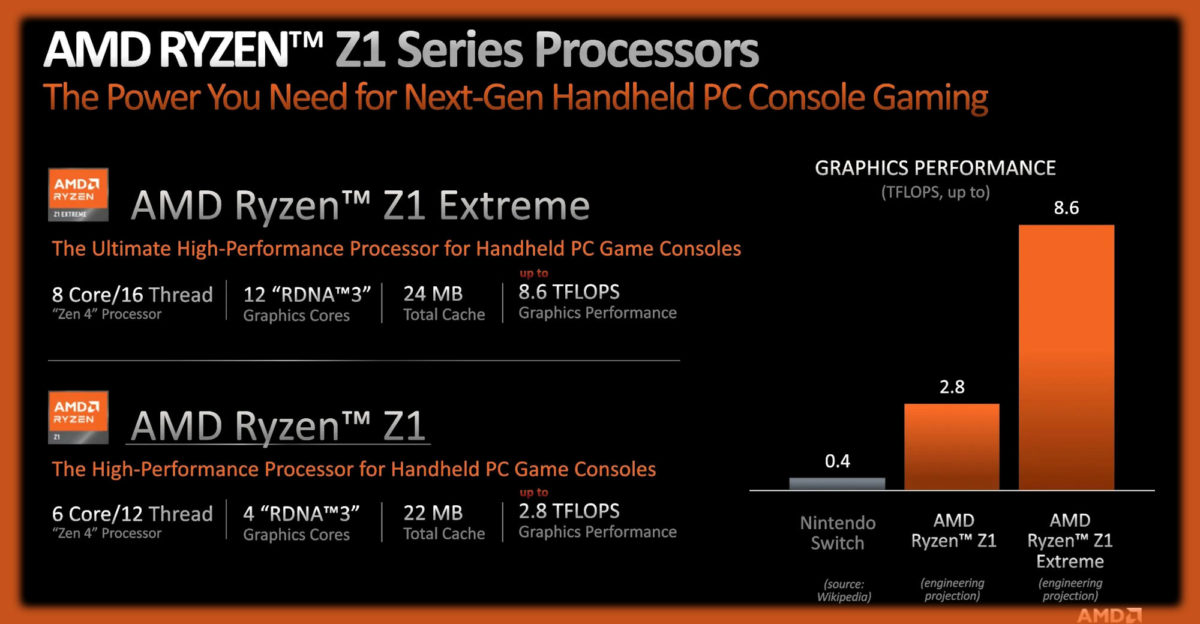 AMD-Z1-1200x624.jpg