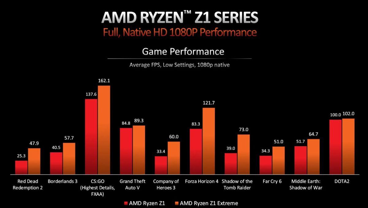 AMD-RYZEN-Z1-SERIES-2-1200x679.jpg
