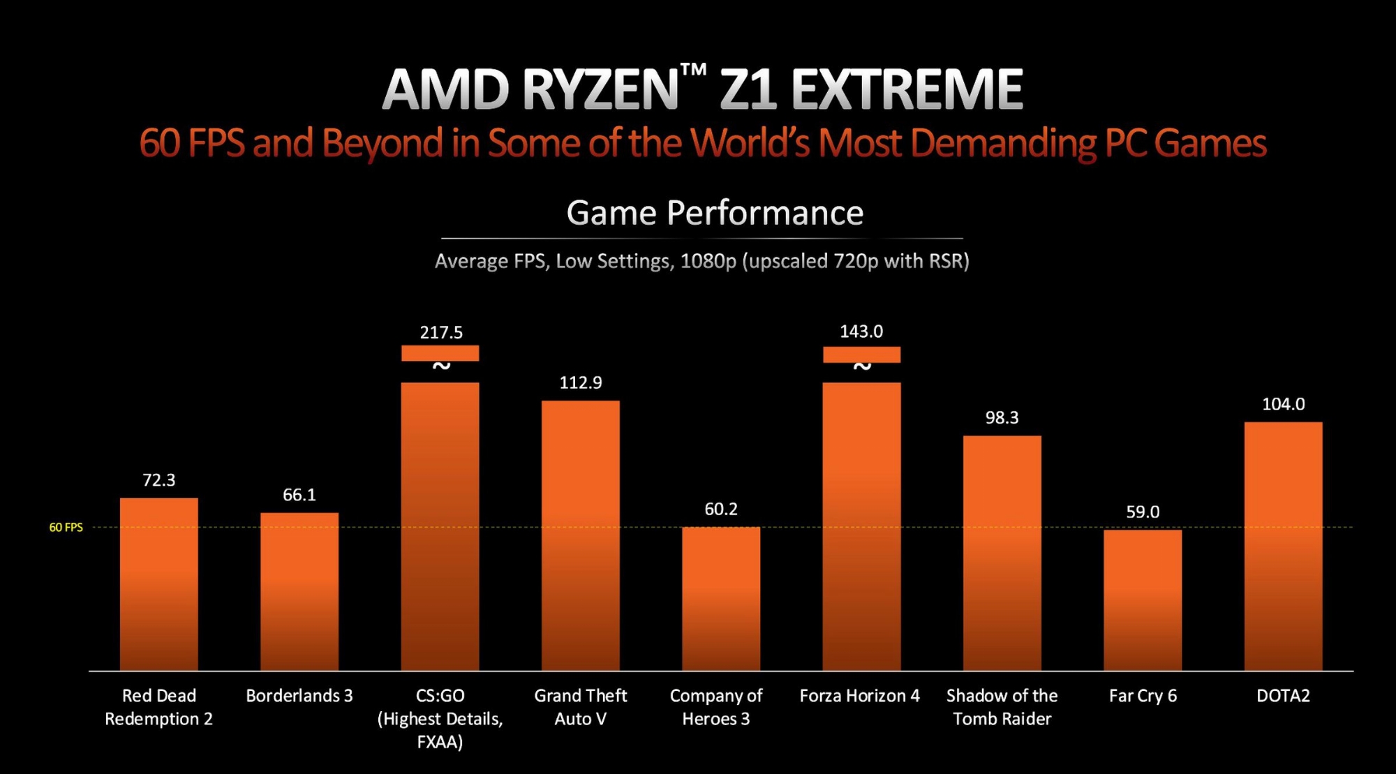 ETA Prime] ROG Ally VS Steam Deck Performance Test And The Best