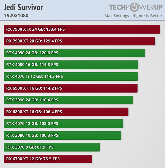 Star Wars Jedi: Survivor patch 7 brings 60 fps update to PS5, Xbox - Polygon