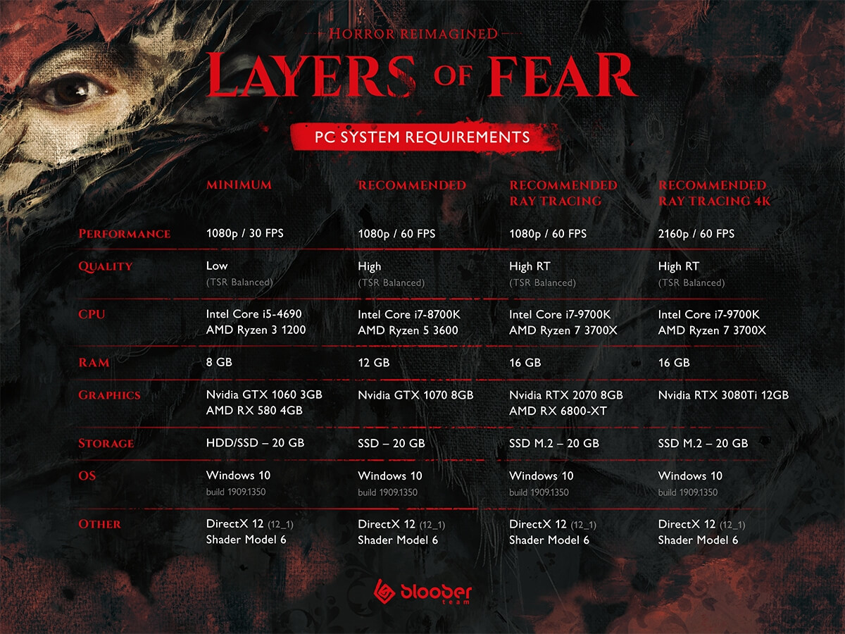 Layers of Fear (2023) Reviews Thread