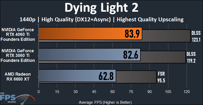 dyinglight2_1440p.png