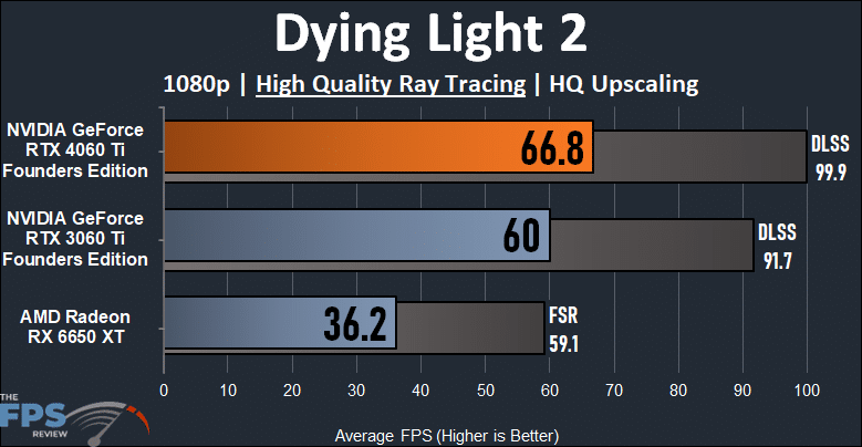 dyinglight2_rt_1080p.png
