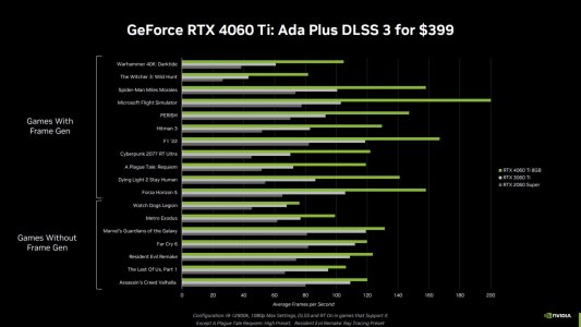 RTX-4060-TIDLSS3nvidiaSlide.jpg