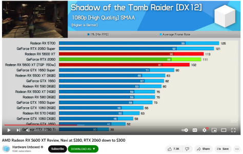 Screenshot 2023-05-23 at 19-02-18 AMD Radeon RX 5600 XT Review Navi at $280 RTX 2060 down to $...png