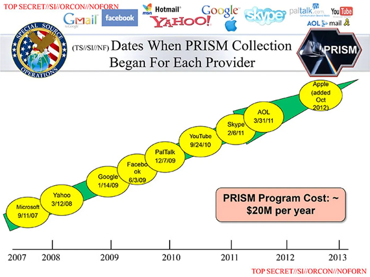 PRISM data-collection dates.jpg