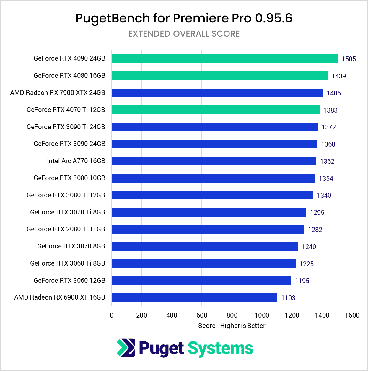 Series-vs-30-Series-vs-AMD-Radeon-RX-Overall-Score.png