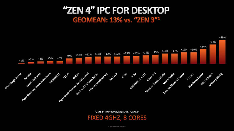 AMD-Zen-4-Performance-Claims.jpg