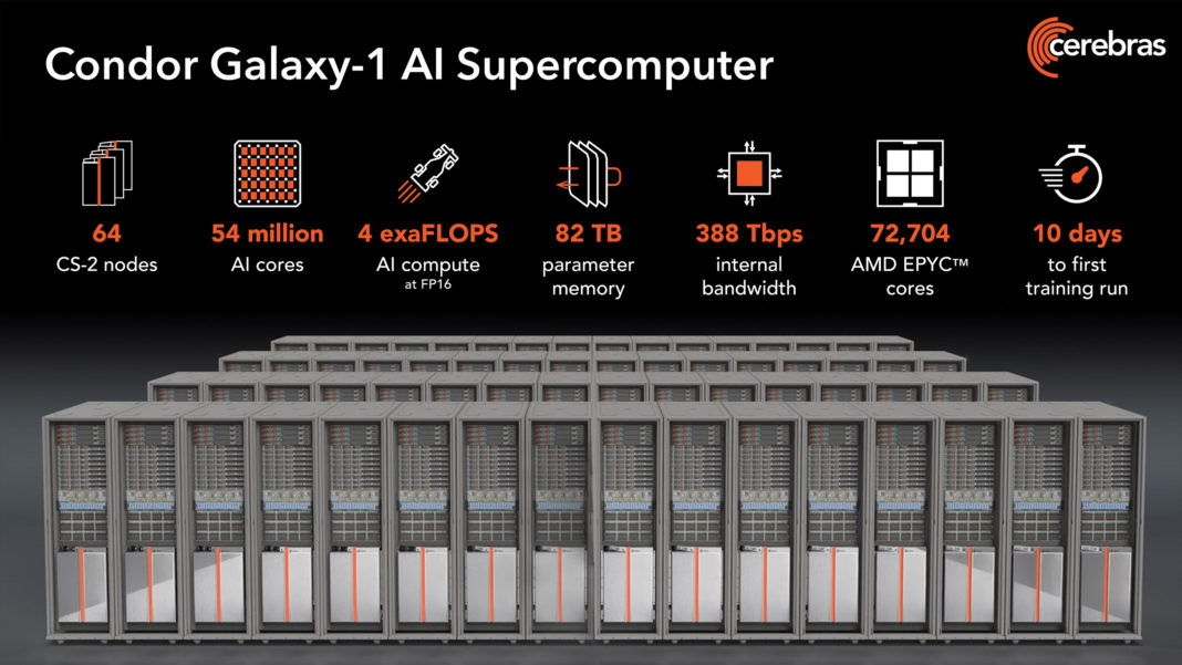 Cerebras-Condor-Galaxy-1-AI-Supercomputer-1068x601.jpg