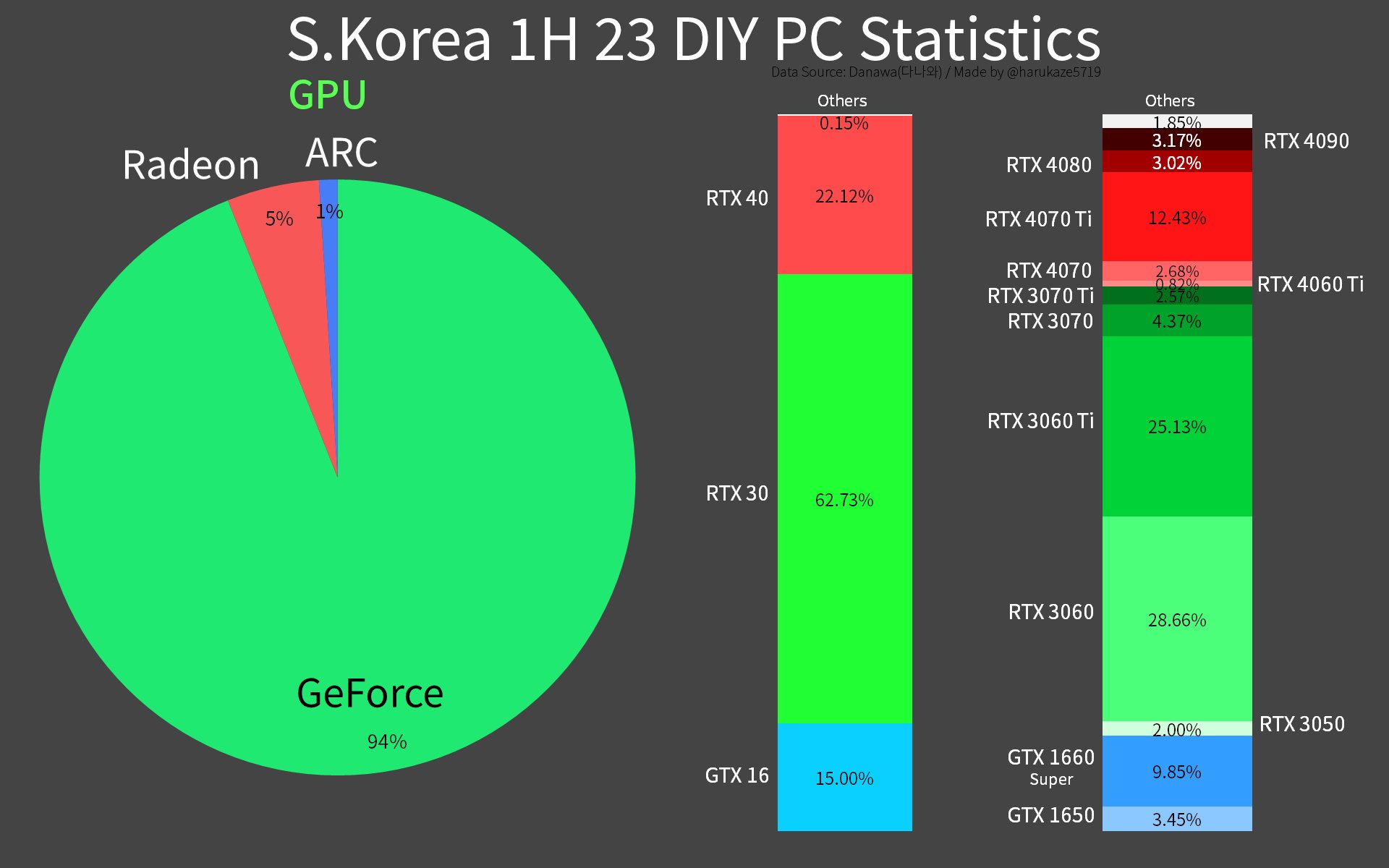 orea-DIY-PC-Market-GPU-Share-_-NVIDIA-AMD-Intel-_1.jpg