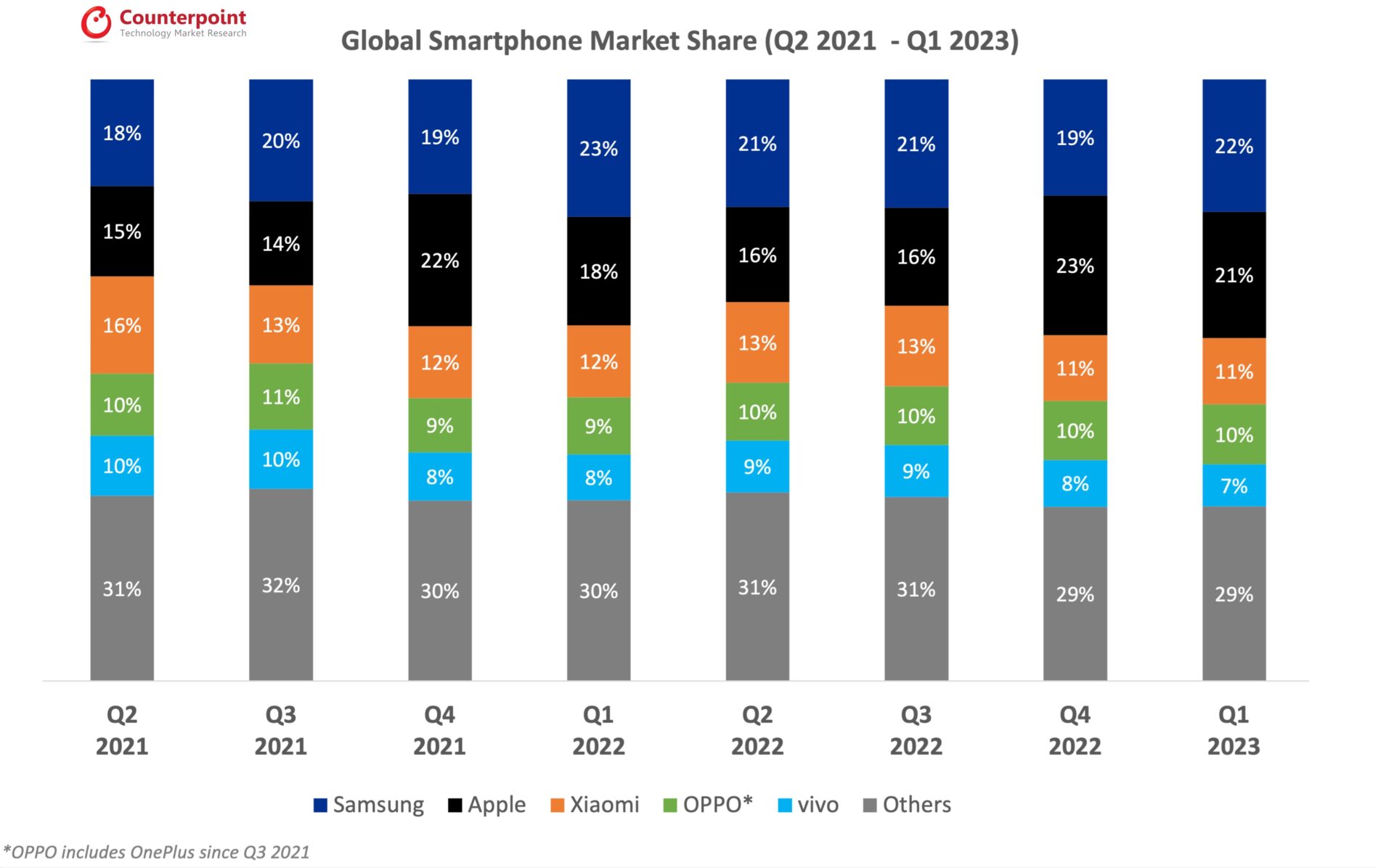 Global-Smartphone-Market-Share-Q1-2023.jpg