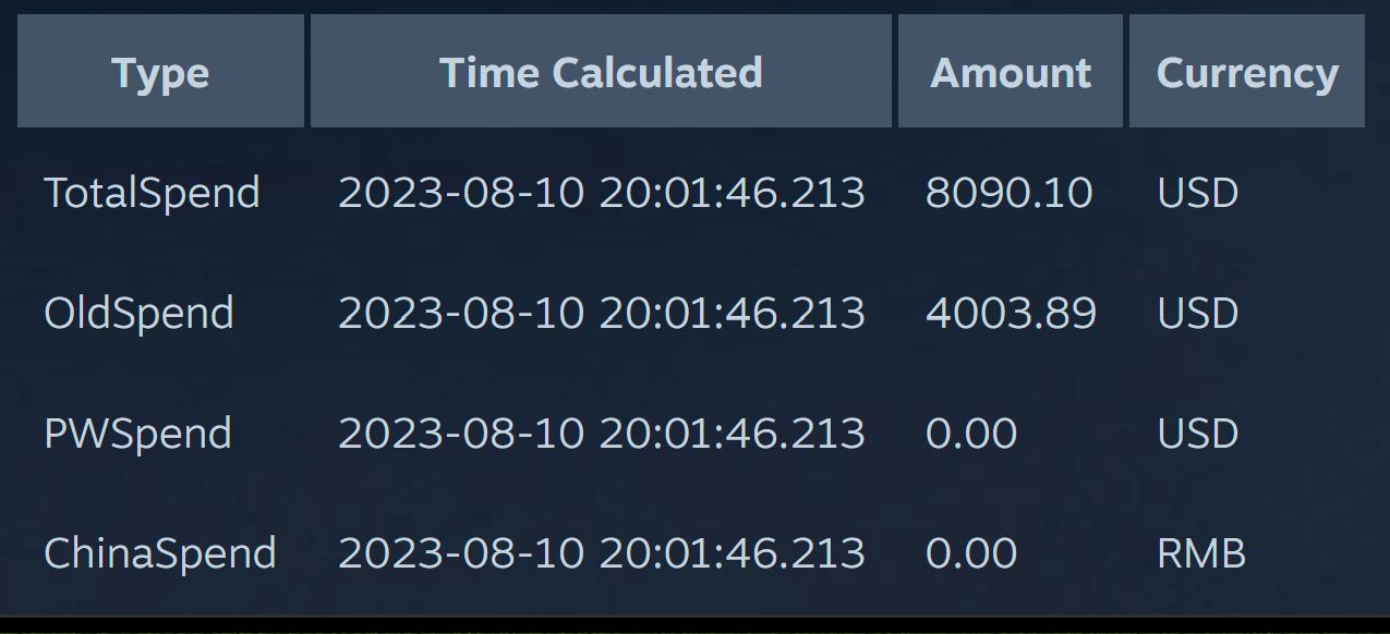 steam spend.png