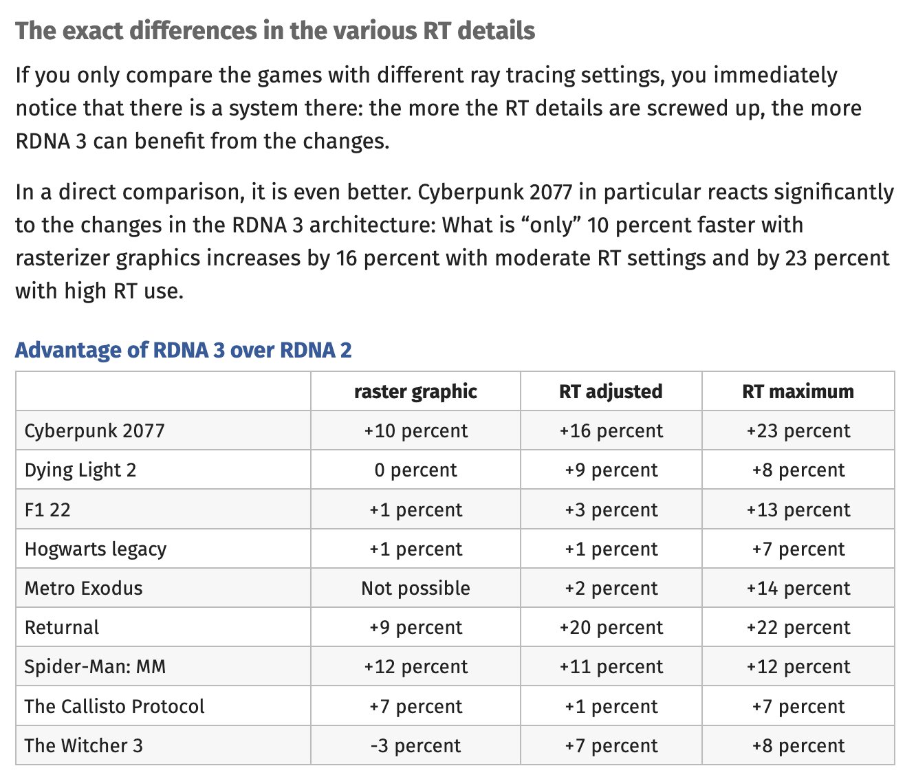 Early numbers indicate AMD's 7800 XT GPU is a hit. The 7700 XT not