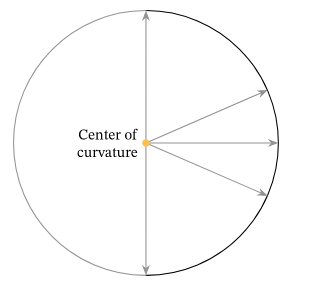 monitor_curved.screen_center.of.circle.curvature_1.png
