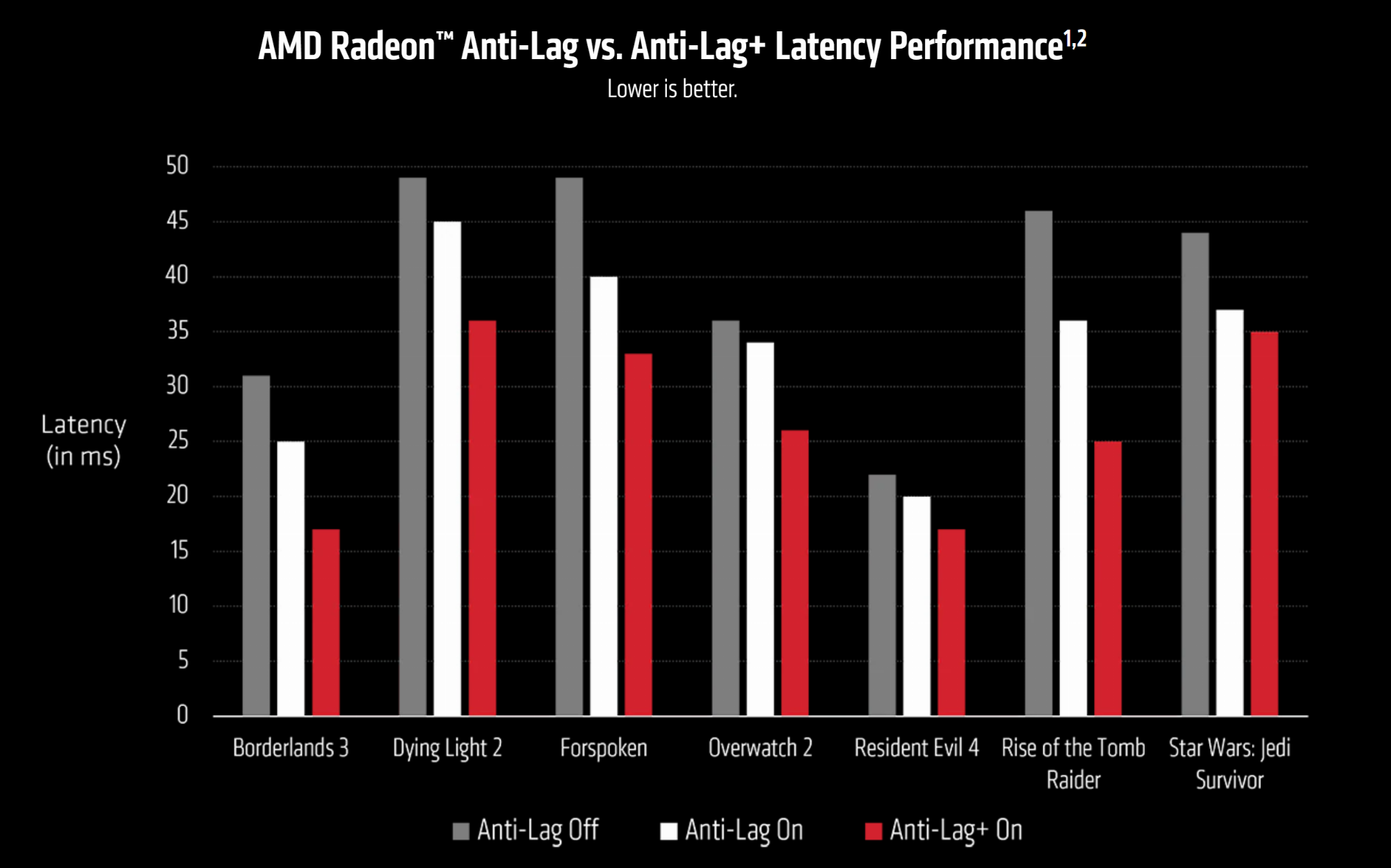 AMD-Anti-Lag-Technology-Driver.png