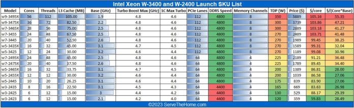 Intel-Xeon-W-3400-and-Xeon-W-2400-SKU-List-696x214.jpg