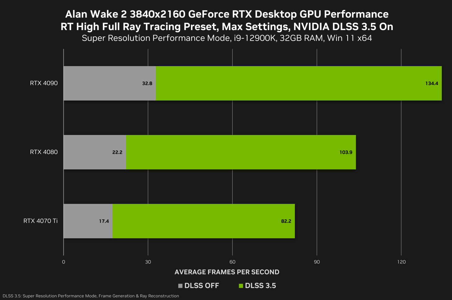 h-nvidia-dlss-3-5-desktop-gpu-performance-1456x967.png